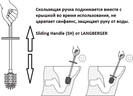 Ерш Langberger 10925A для унитаза керамический к стене круглый